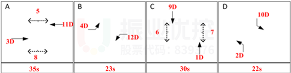 图5 莲池路-育英路优化后相位