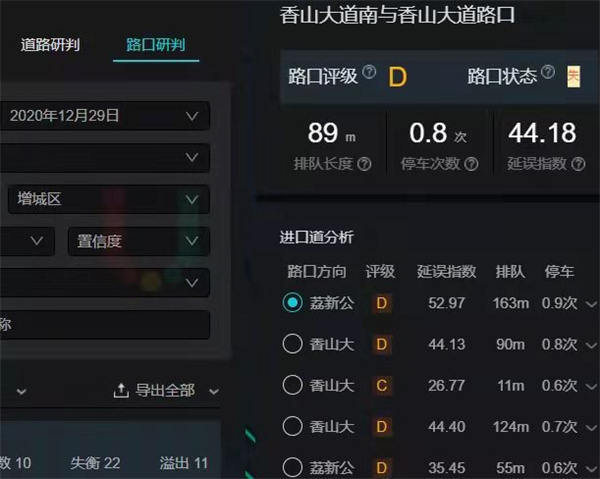 图6 优化后路口评级(高德数据)
