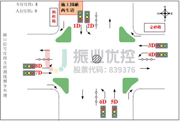 图2 金砂-汕樟路口渠化与灯组示意图
