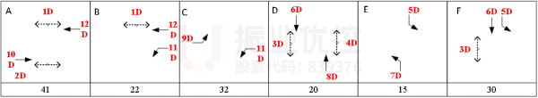 图6 路口优化后相位图(单位:秒)
