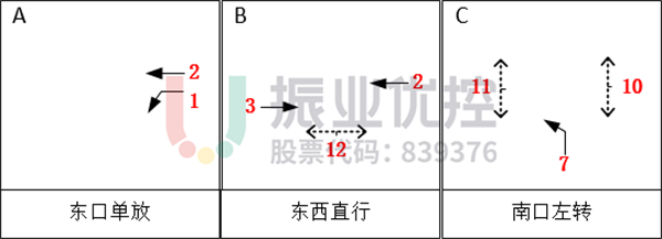 图 6 瓯江路路段相位图（优化后）