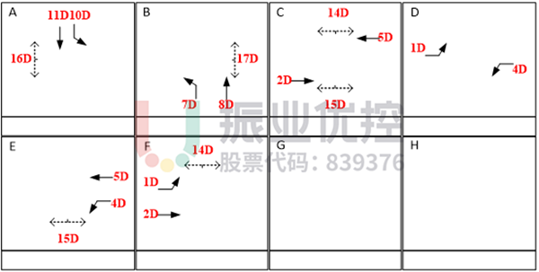 图3 文卫路-龙翔路路口相位图(优化前)