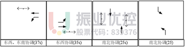 图 11 环都大道与滨江北路路口方案(优化后)