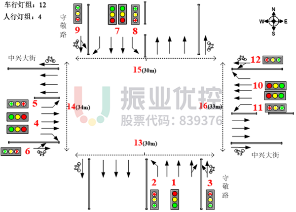 图 2 中兴大街-守敬路路口渠化、信号灯示意图（优化前）