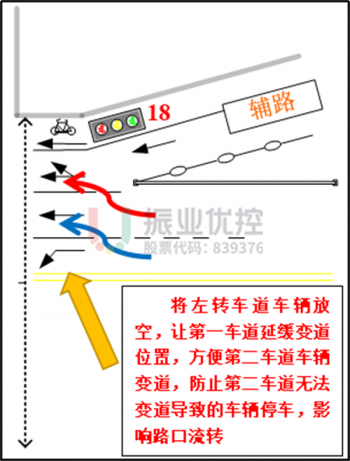 图9 东进口变道示意图  