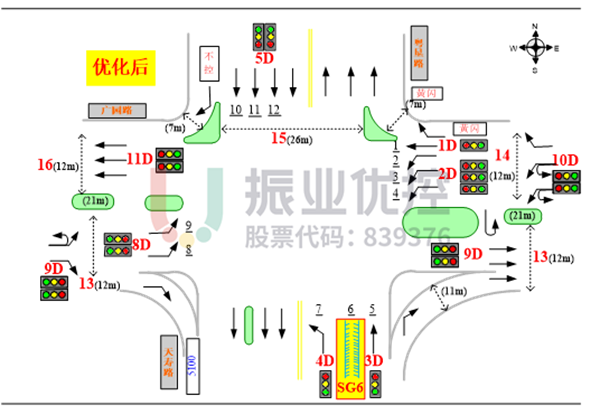 图11 路口优化渠化图