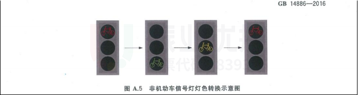 图17 国标非机动车信号灯图案