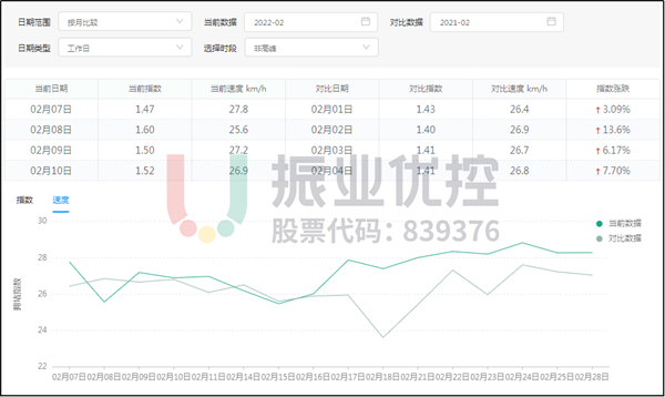 图 13 第三方平台优化前后速度对比