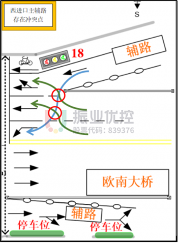 图5 冲突点示意图