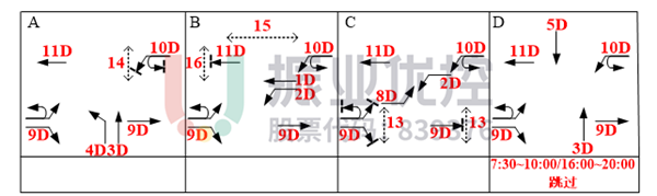 图12 路口放行相位图