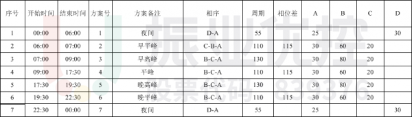 表1江东大道-江村路路口配时表