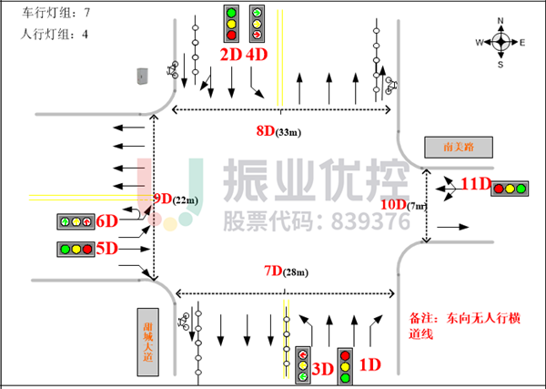 图2 甜城大道-南美路路口示意图