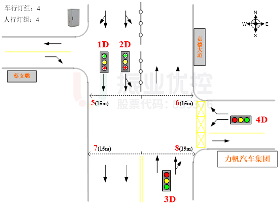图2 嘉德大道-力帆厂路口渠化图