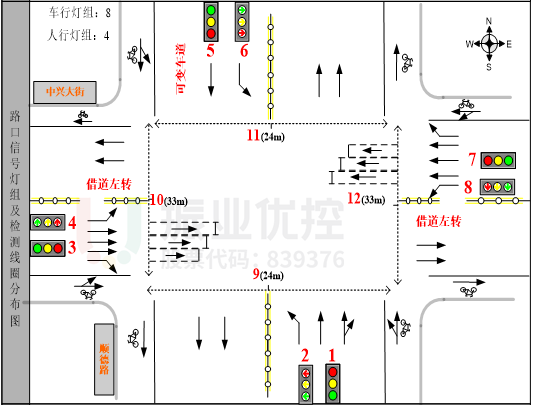 图2 中兴大街-顺德路路口渠化图(优化前)