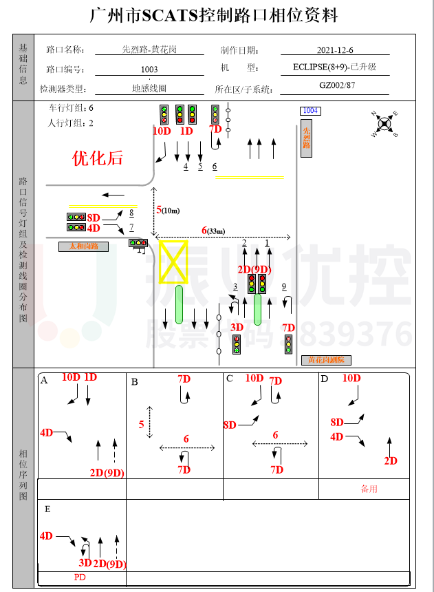 图14 优化后相位图