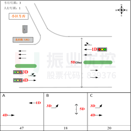 图12 北滨一路-春森彼岸车库路口相位图(优化前)
