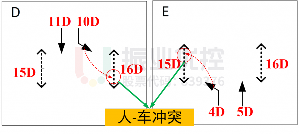 图6 南北左转车辆与行人过街冲突示意图