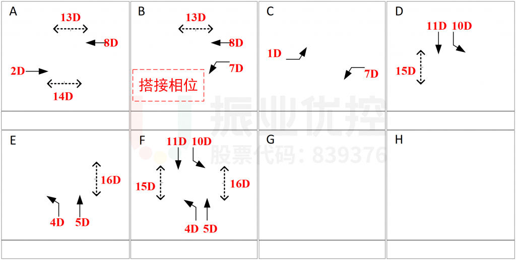 图10 相位图(优化后)