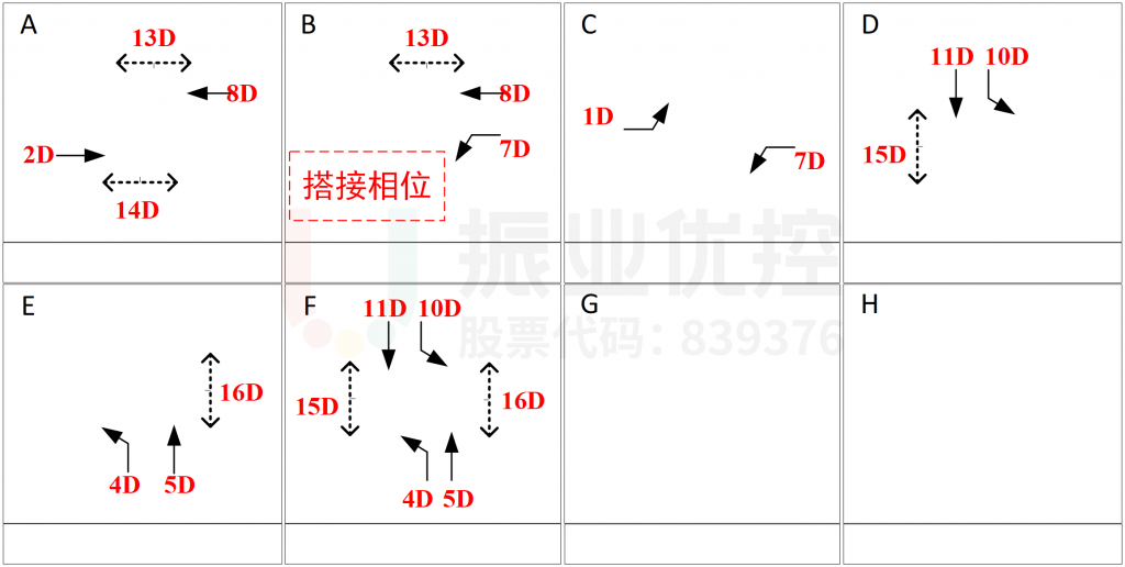 图10 相位图（优化后）