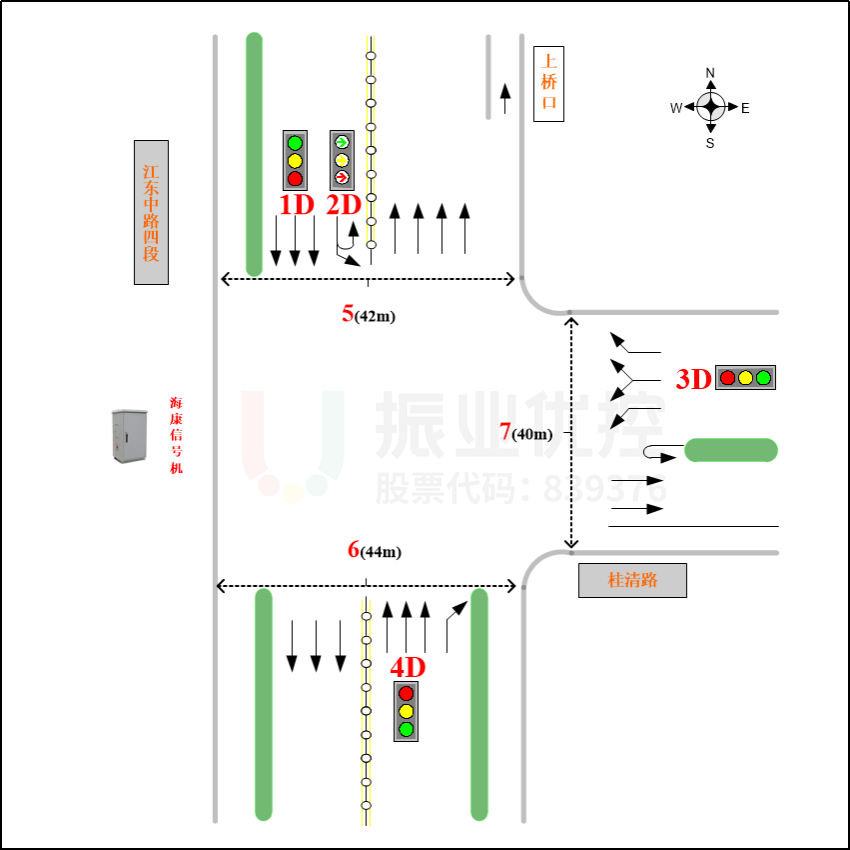 图2 江东大道-桂清路路口渠化图