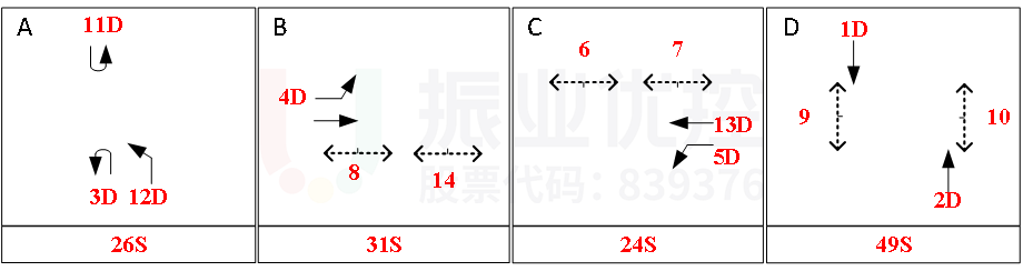 图8 医卫岗相位现状示意图