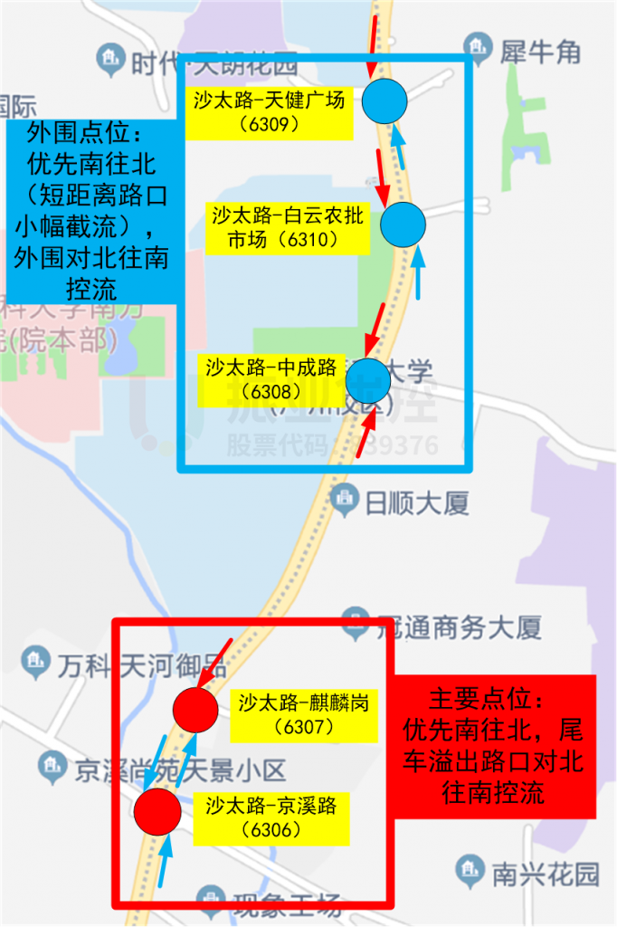 图8 路段远端控流示意图