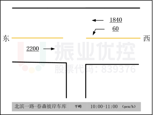 图6 春森彼岸车库路口流量图