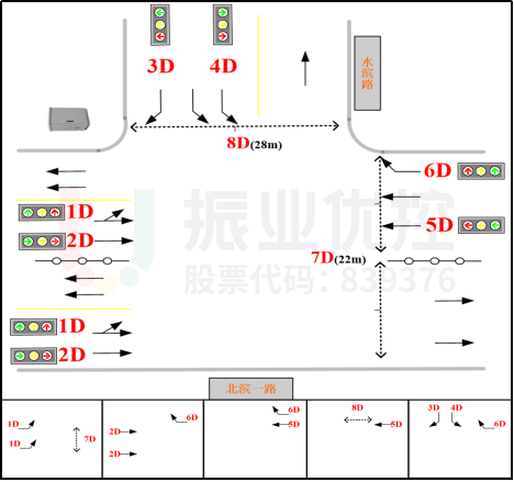 图17 北滨一路-水滨路路口相位图（优化后）