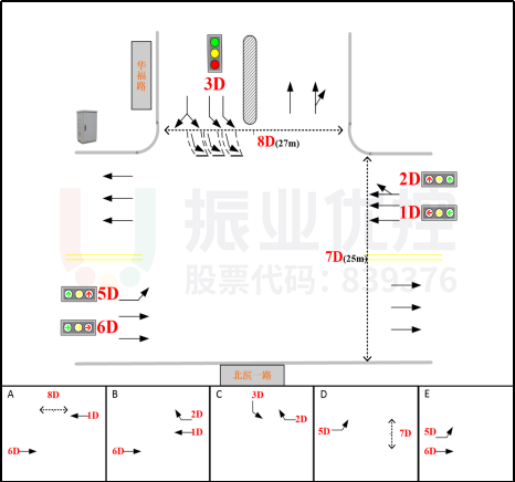 图14 北滨一路-华福路路口相位图(优化前)