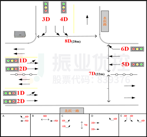 图16 北滨一路-水滨路路口相位图(优化前)