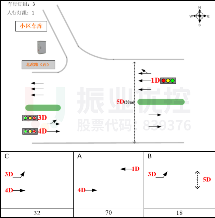 图13 北滨一路-春森彼岸车库路口相位图（优化后）